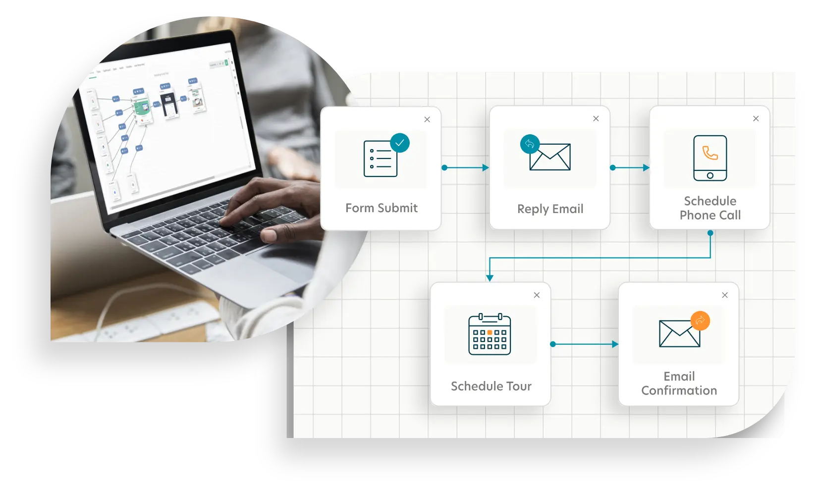 Build Campaign Workflows and Funnels with No Coding Required