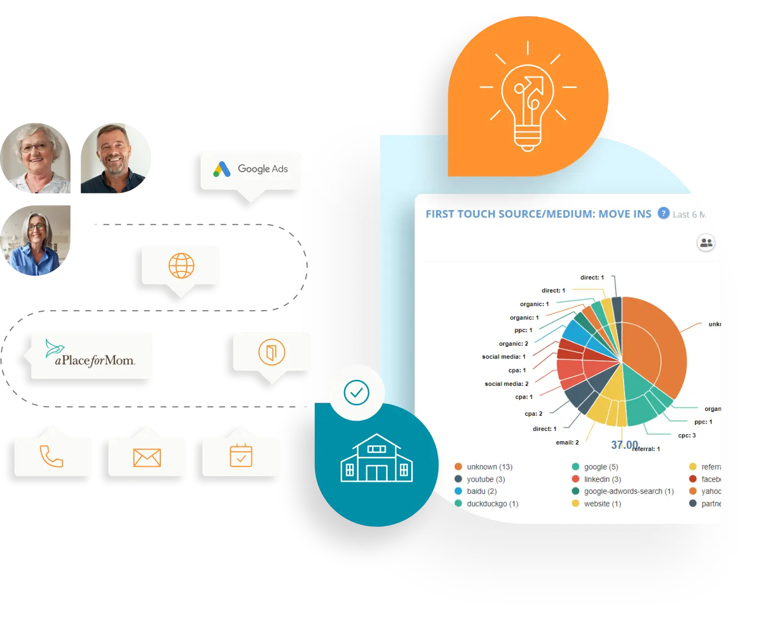Comprehensive Tracking and In-Depth Reporting