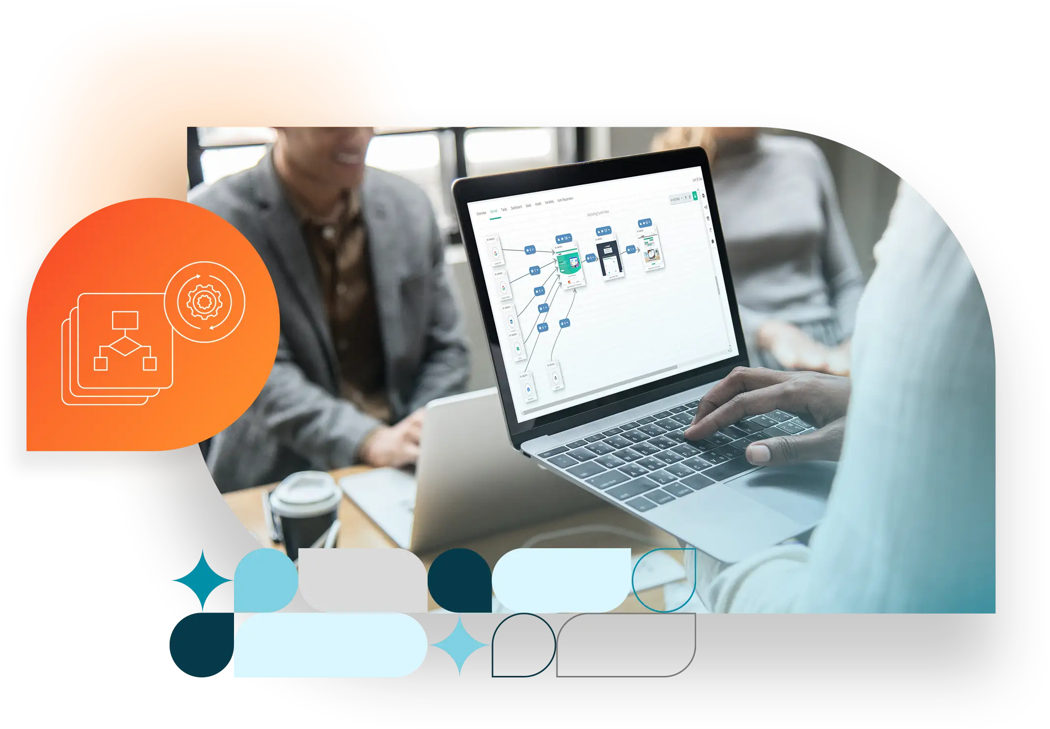 Automated Workflows and Funnels