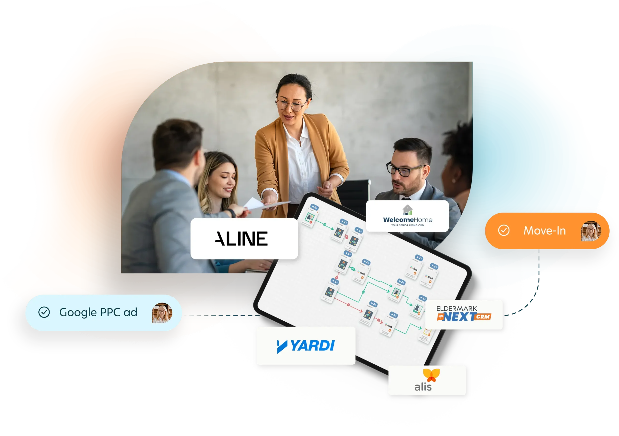 Senior Living CRM Integration