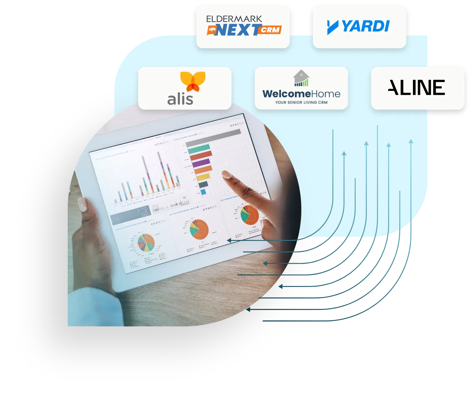Unparalleled CRM Integration for Senior Living