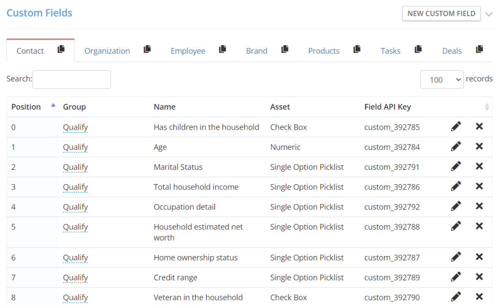demographic data