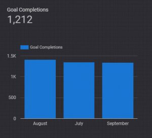 Google Data Studio