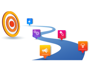 customer journey
