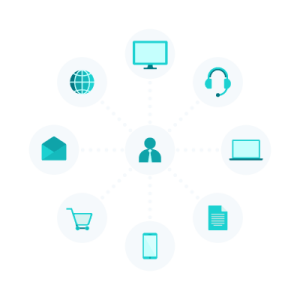 multi-channel marketing