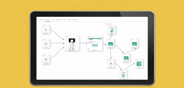 Marketing Funnel Builder