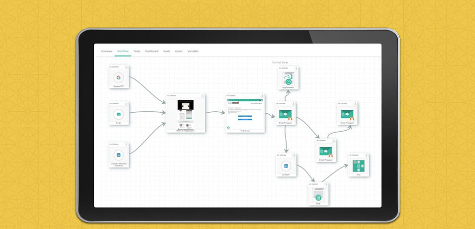 Marketing Funnel Builder