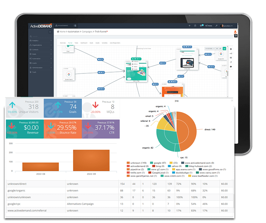 funnelbuilder analytics