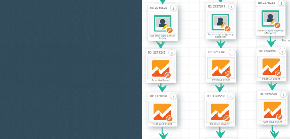 posting events to ga4 from activedemand