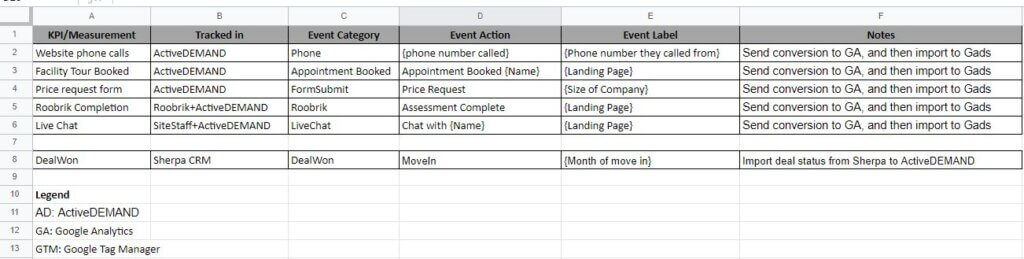 senior living measurement plan