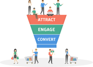shorten-the-sales-cycle-with-identity-resolution