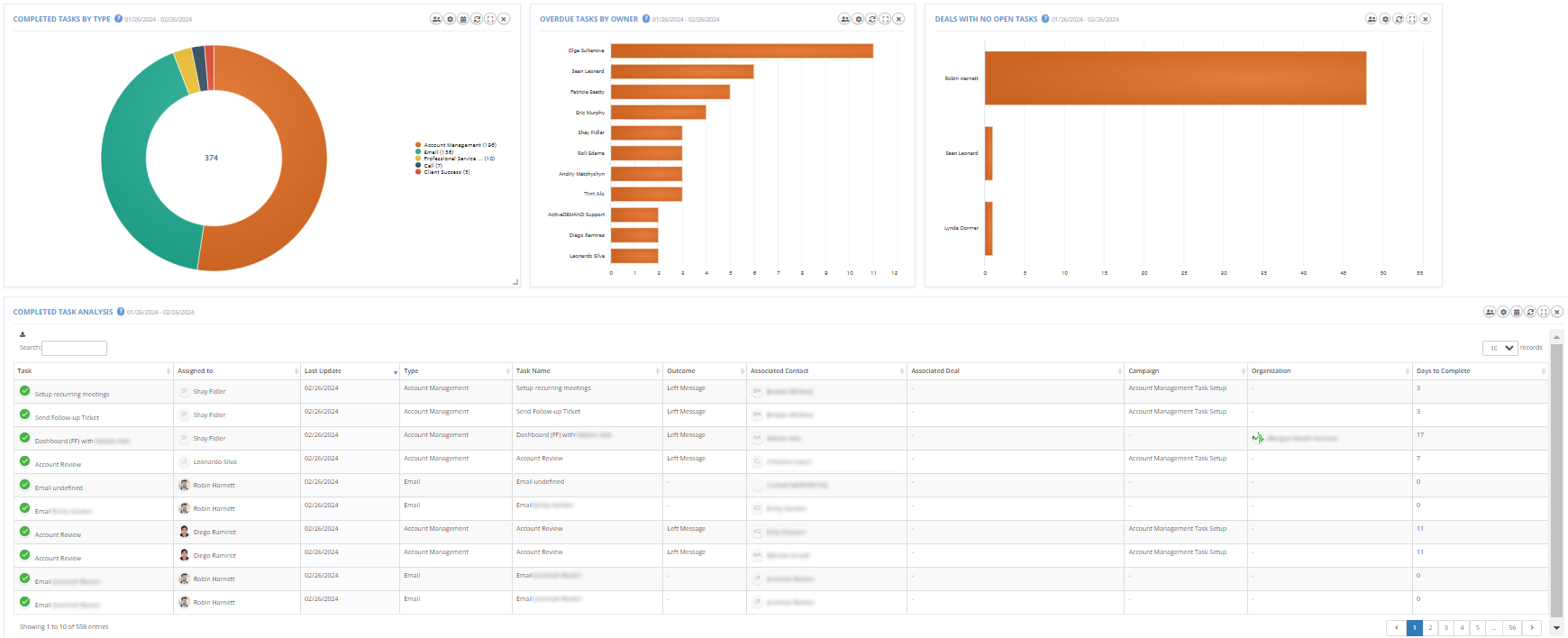 Task System Report Widgets